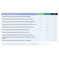 Comparison Chart