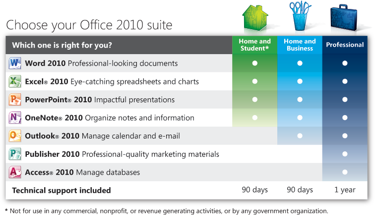 Comparison Chart