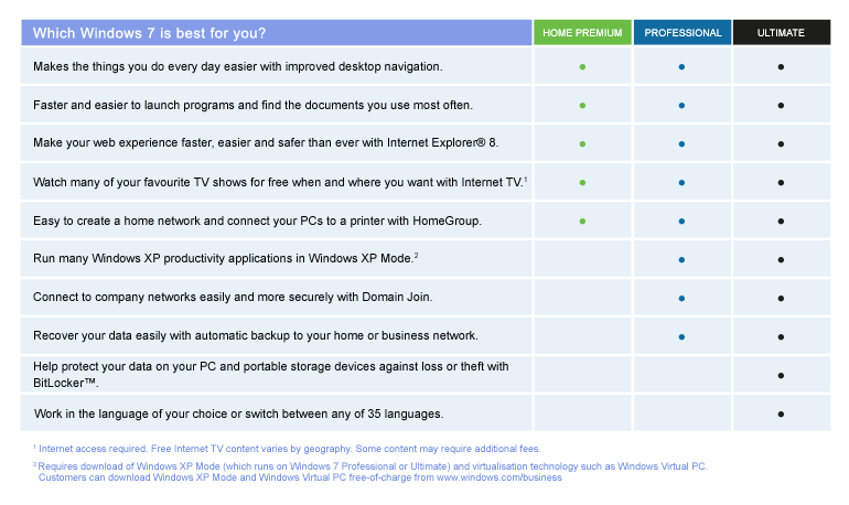 Comparison Chart