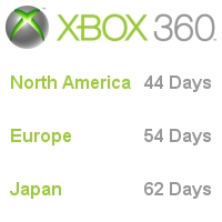 Xbox 360 Launch Countdown