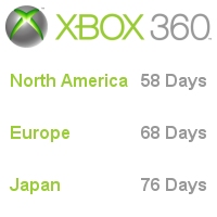 Xbox 360 Launch Countdown