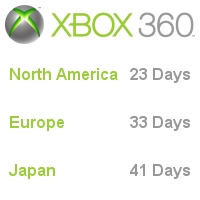 Xbox 360 Launch Countdown